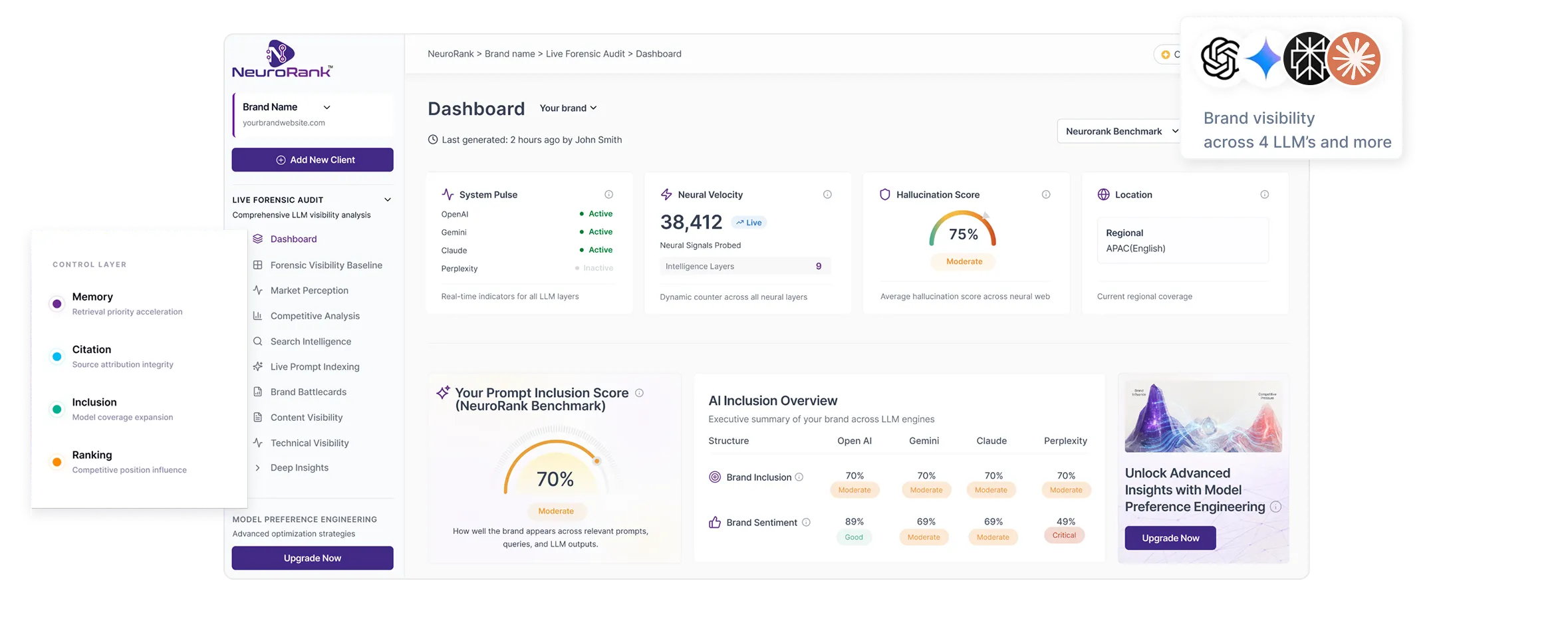 NeuroRank dashboard