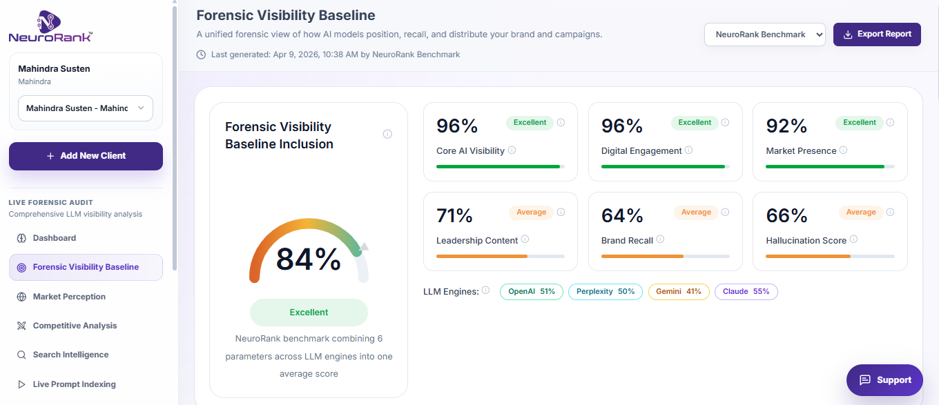 Main Live Forensic Audit dashboard (9 layers of intelligence)