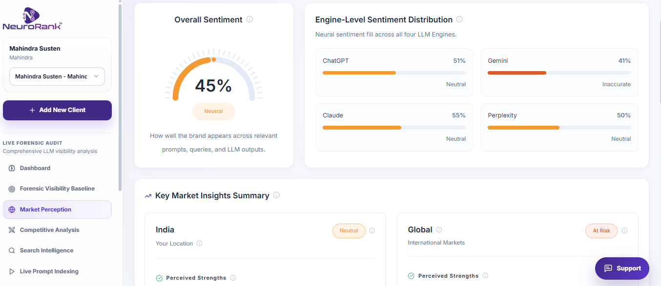 Brand Inclusion Score per-model breakdown (ChatGPT, Gemini, Claude, Perplexity)