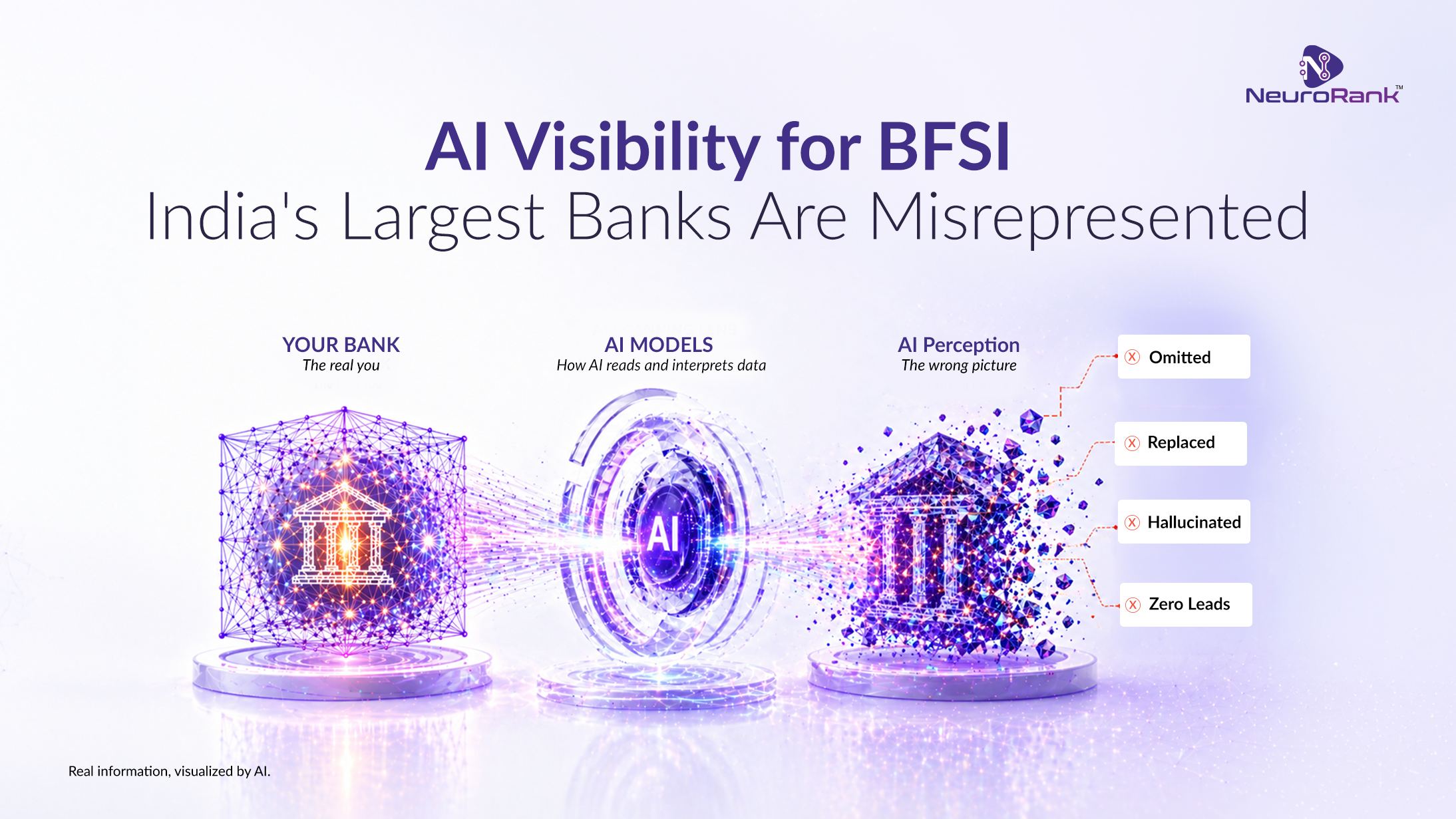 AI Visibility for BFSI: India's Largest Banks Are Misrepresented
