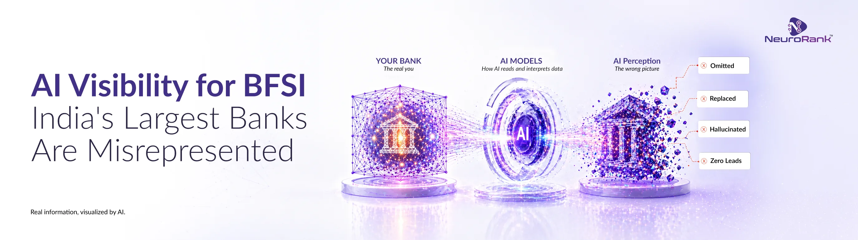 AI Visibility for BFSI: India's Largest Banks Are Misrepresented