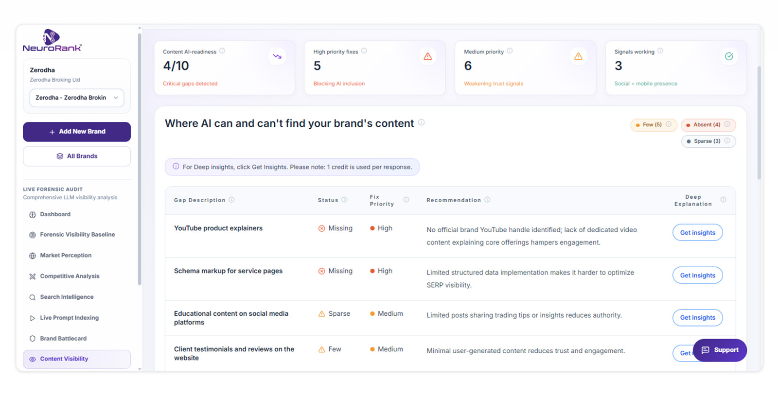Screenshot of an AI chat interface responding to a query such as 'What products does Zerodha sell?' with text listing insurance products alongside broking. Capture the model identifier and date stamp.